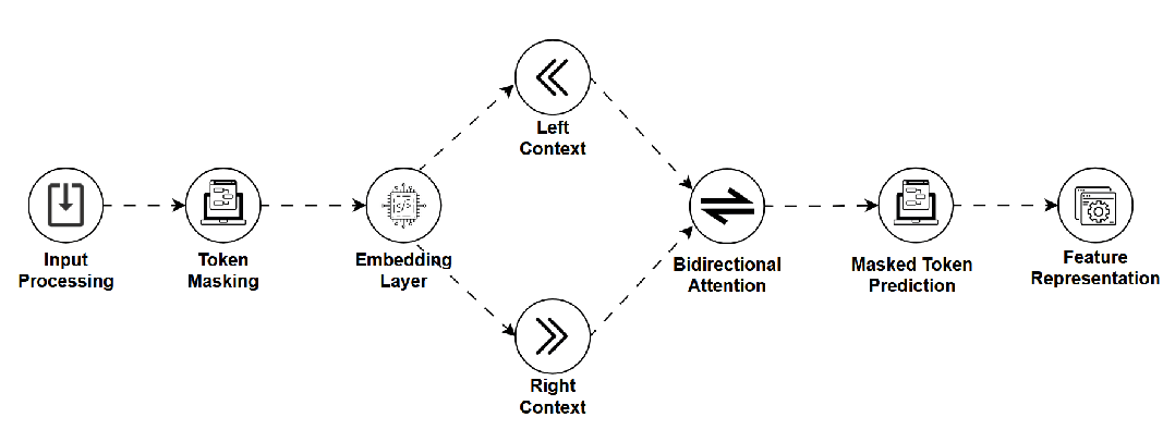 大语言模型并非一切：你还应该了解这 8 种不同的 AI 模型类型