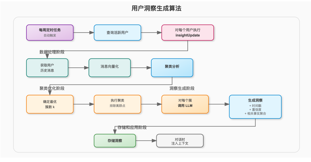 ChatGPT的记忆系统是如何工作的