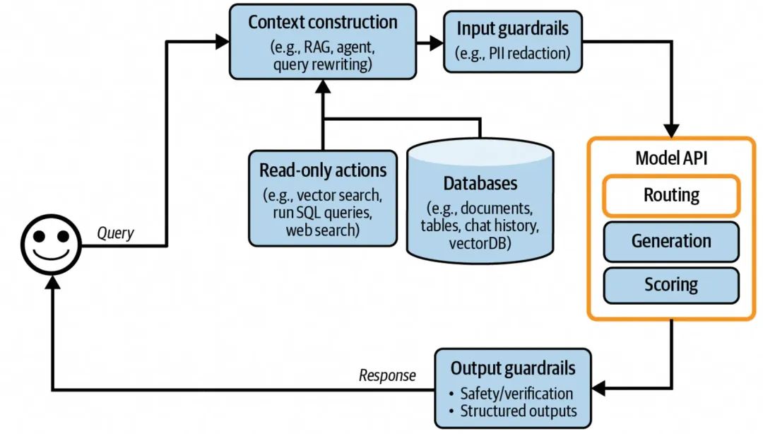 聊聊AI应用架构演进