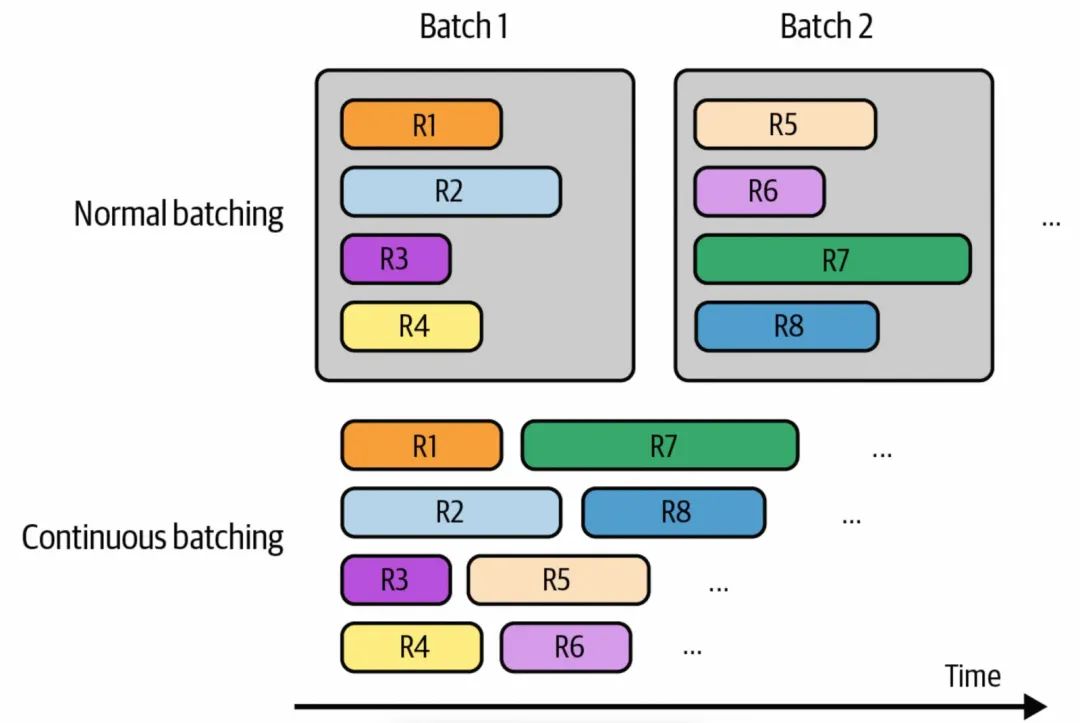 聊聊AI应用架构演进