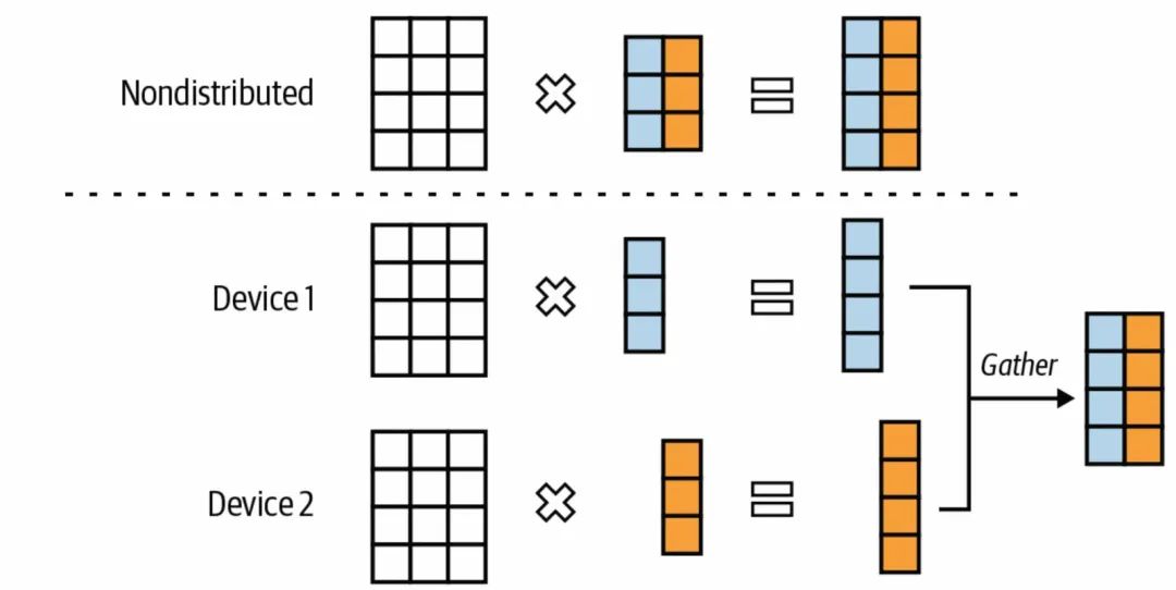 聊聊AI应用架构演进