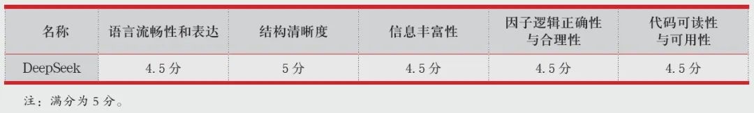 国金证券大模型赋能投资研究场景探索