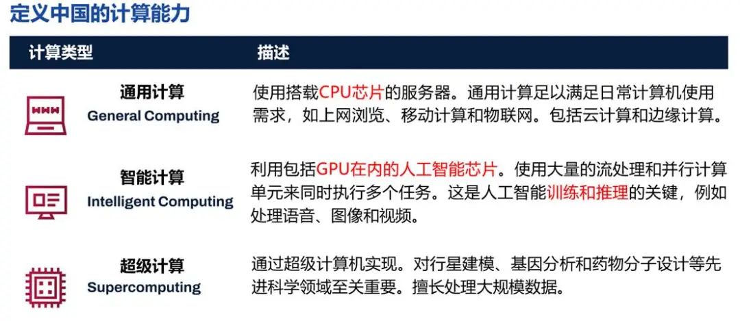 中国AI基础设施崛起：美国视角下的中国创新之路