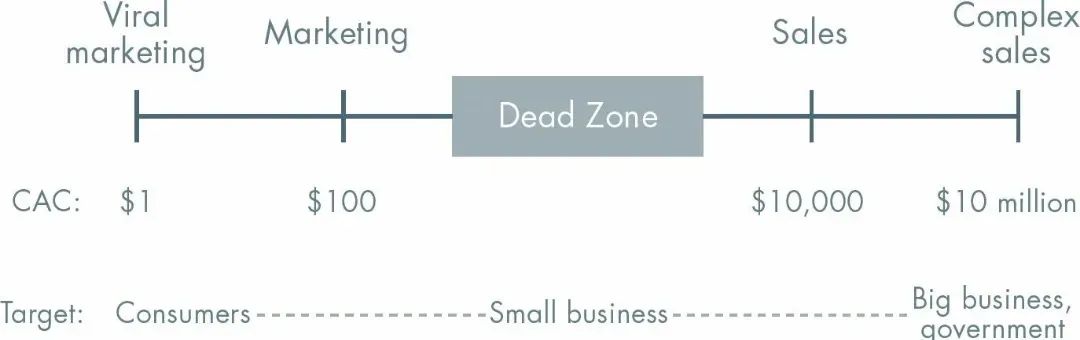 AI 创业者的反思：那些被忽略的“快”与“长”