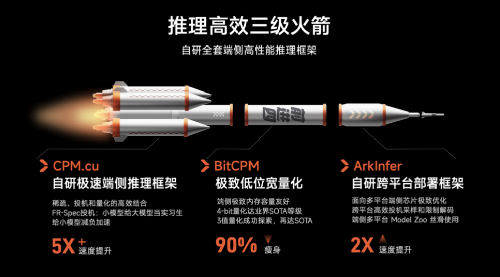 MiniCPM 4.0极速狂飙，端侧模型的比赛，结束了！