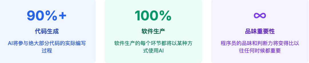 Anthropic对话Cursor:AI编程的未来