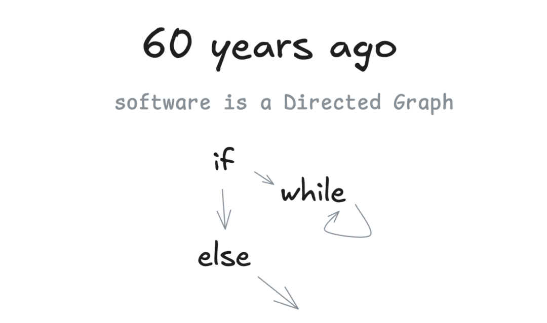 AI 智能体到底应该如何构建？分享 Github 上收获 4k stars 的 12 条原则