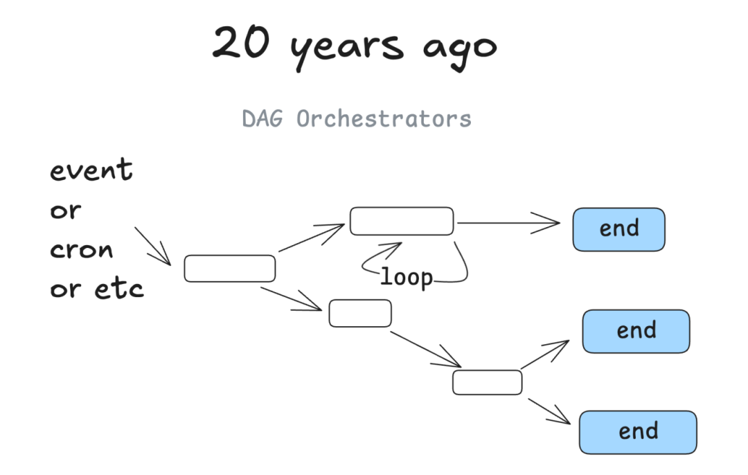 AI 智能体到底应该如何构建？分享 Github 上收获 4k stars 的 12 条原则
