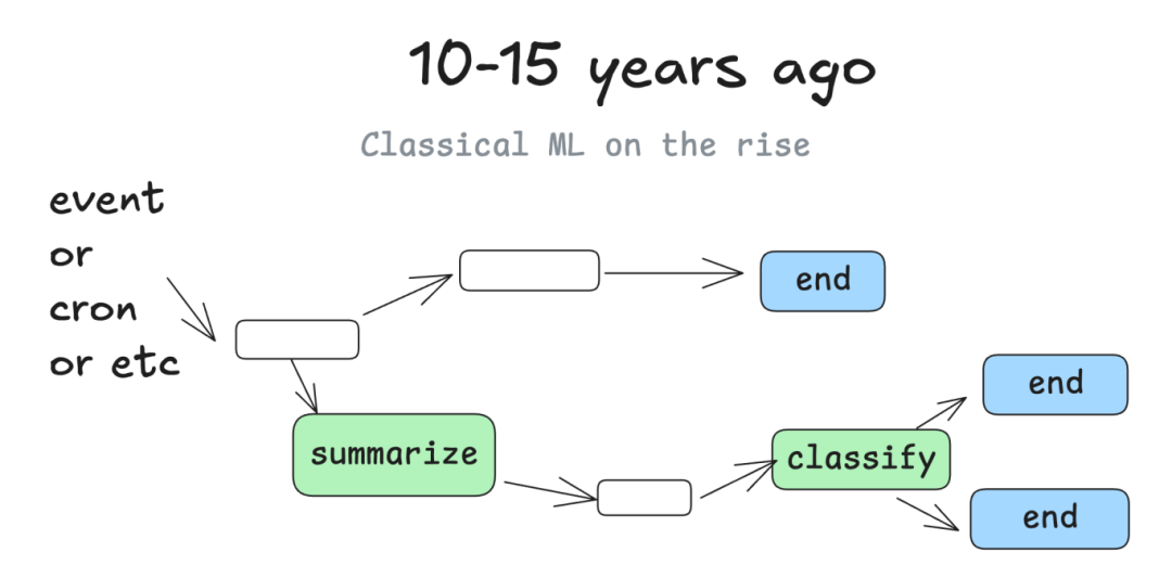 AI 智能体到底应该如何构建？分享 Github 上收获 4k stars 的 12 条原则