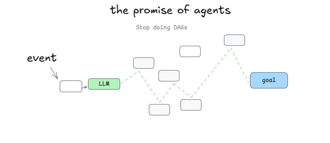 AI 智能体到底应该如何构建？分享 Github 上收获 4k stars 的 12 条原则