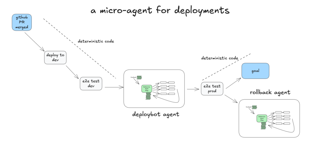 AI 智能体到底应该如何构建？分享 Github 上收获 4k stars 的 12 条原则