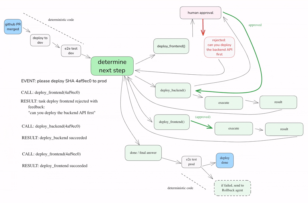 AI 智能体到底应该如何构建？分享 Github 上收获 4k stars 的 12 条原则