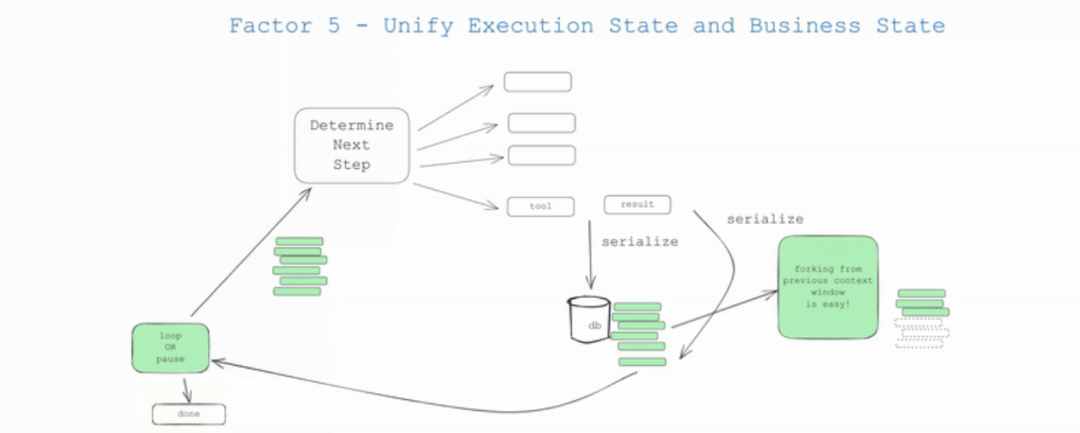 AI 智能体到底应该如何构建？分享 Github 上收获 4k stars 的 12 条原则