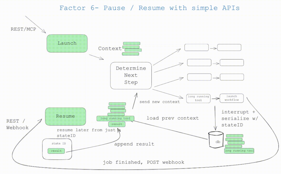 AI 智能体到底应该如何构建？分享 Github 上收获 4k stars 的 12 条原则