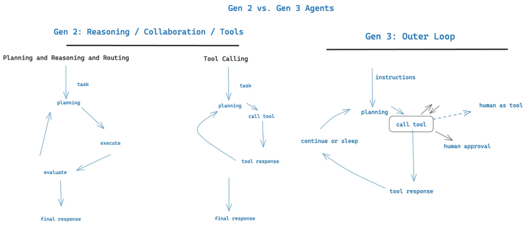 AI 智能体到底应该如何构建？分享 Github 上收获 4k stars 的 12 条原则