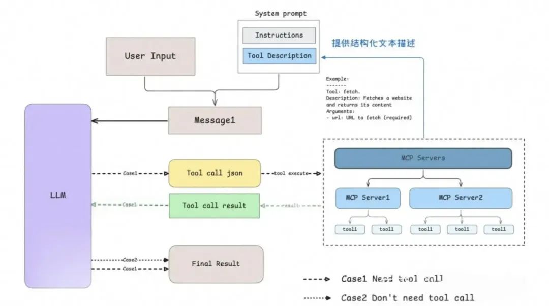 多快好省，Qwen3混合部署模式引爆MCP