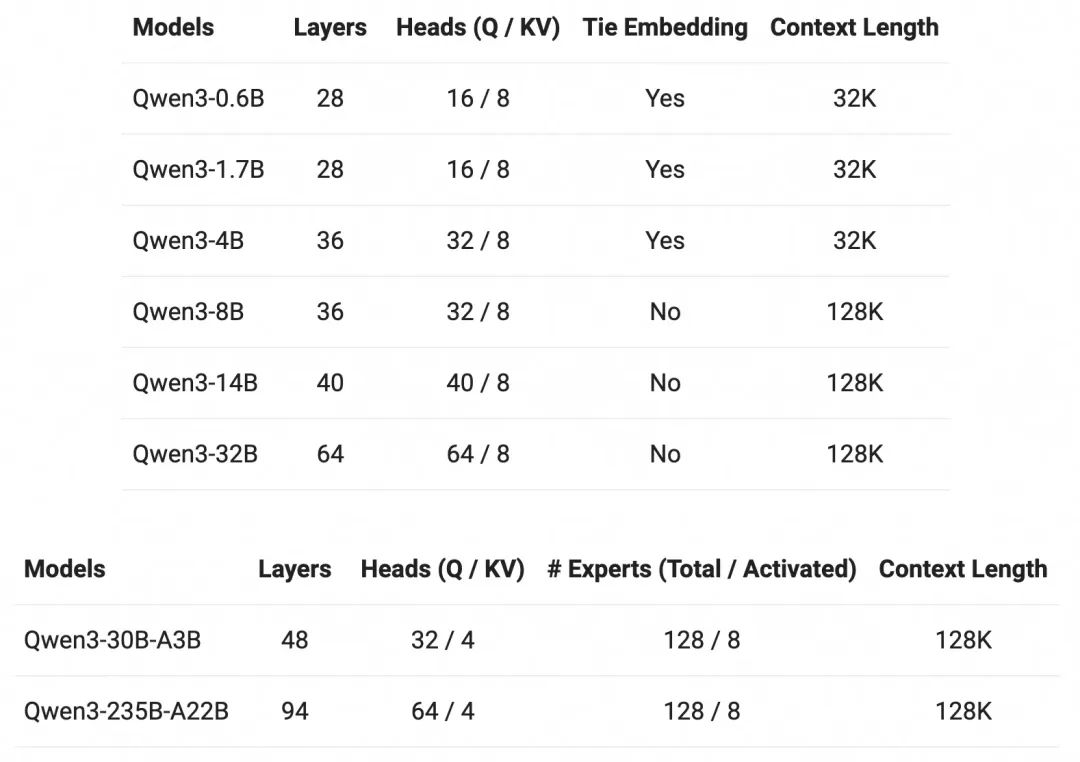 多快好省，Qwen3混合部署模式引爆MCP