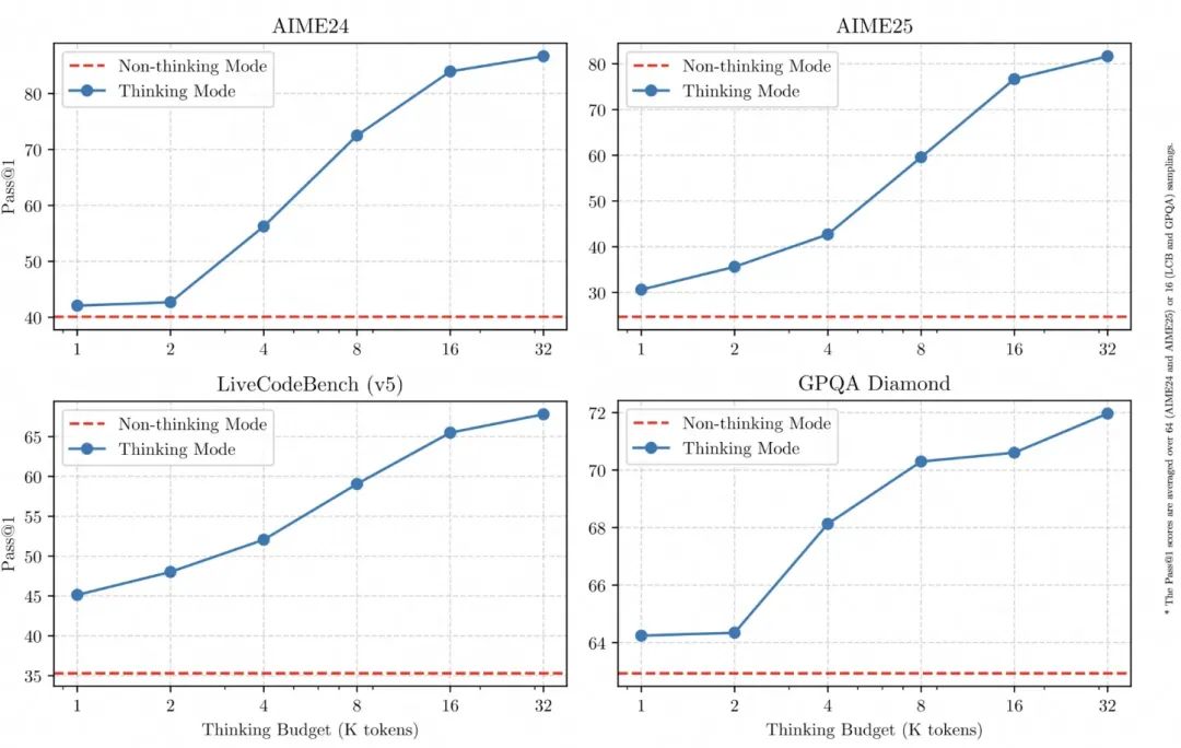 多快好省，Qwen3混合部署模式引爆MCP