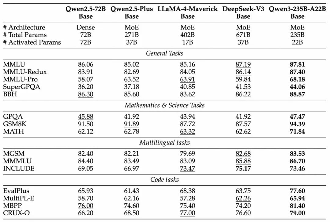 多快好省，Qwen3混合部署模式引爆MCP
