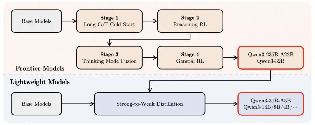 多快好省，Qwen3混合部署模式引爆MCP