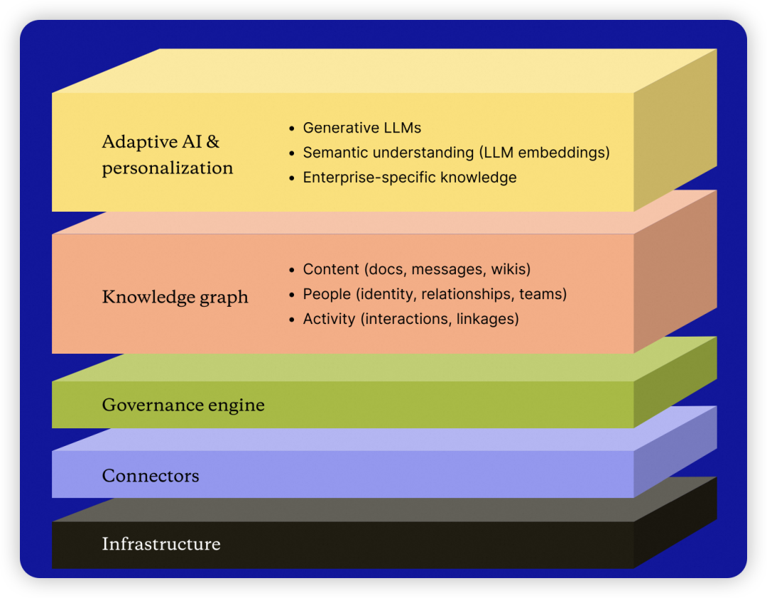 企业搜索领头羊Glean到底牛在哪里?