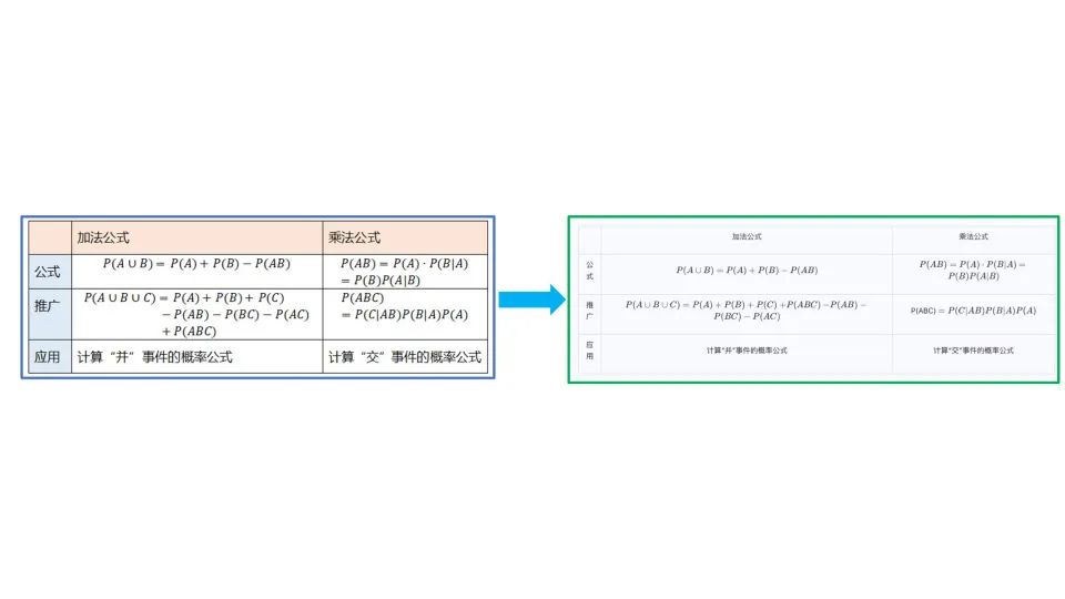 文档解析PP-StructureV3：PDF秒变高质量Markdown文件