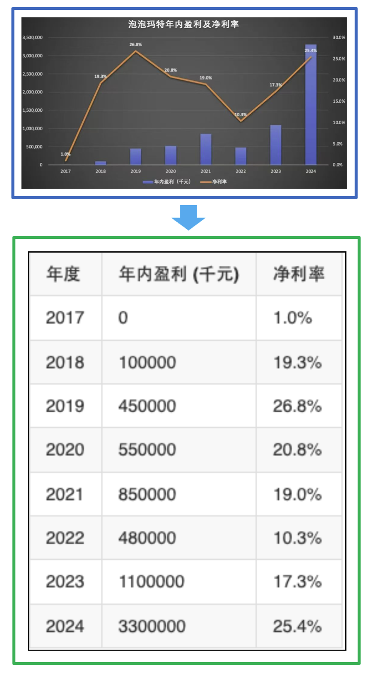 文档解析PP-StructureV3：PDF秒变高质量Markdown文件
