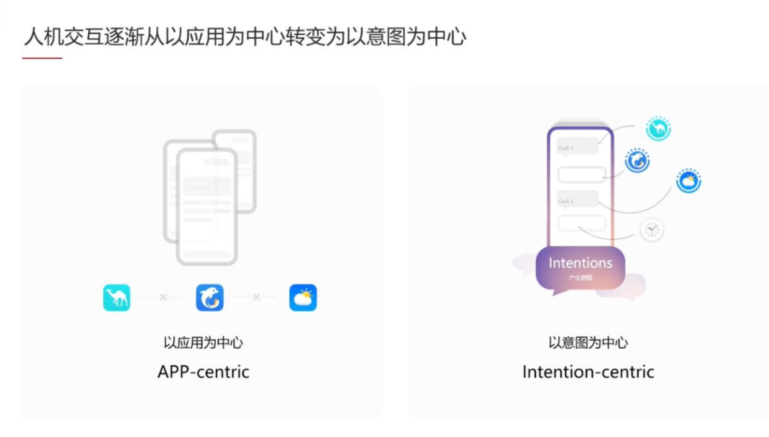 探索未来产品形态 - AI Agent 产品设计思考