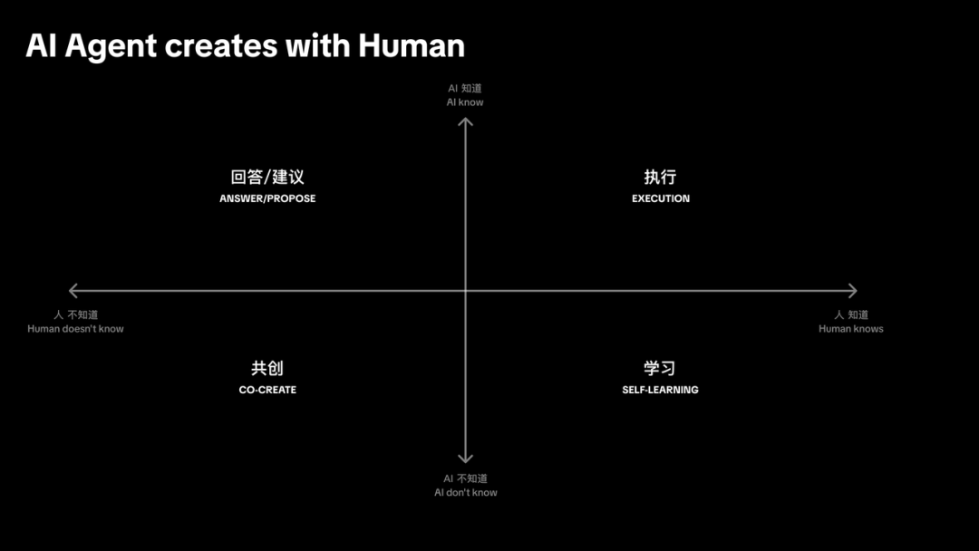 探索未来产品形态 - AI Agent 产品设计思考