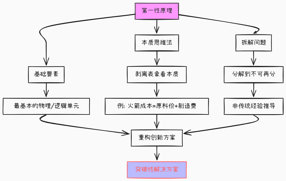 告别手动绘图！基于AI的Smart Mermaid自动可视化图表工具搭建与使用指南