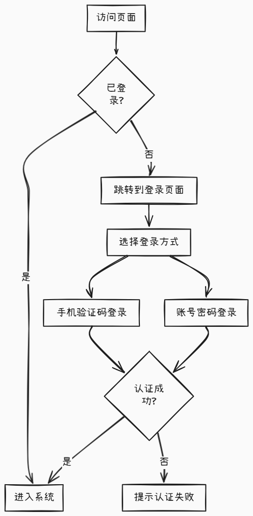 告别手动绘图！基于AI的Smart Mermaid自动可视化图表工具搭建与使用指南