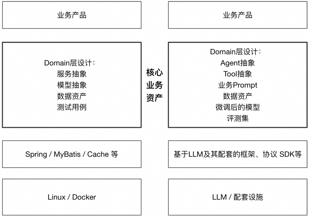 Agent工程能力思考记录