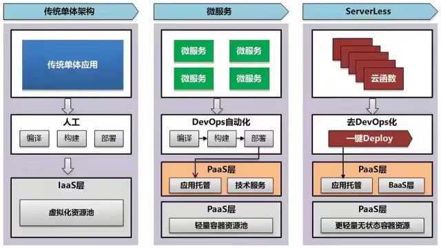 Agent工程能力思考记录