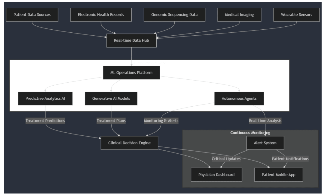 药械营养保健企业的Agentic AI应用（罕见病诊断、患者护理、生产检测等）全解析