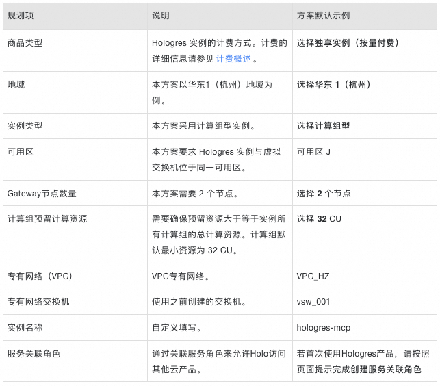 一站式智能分析引擎,快速构建企业级数据分析 Agent