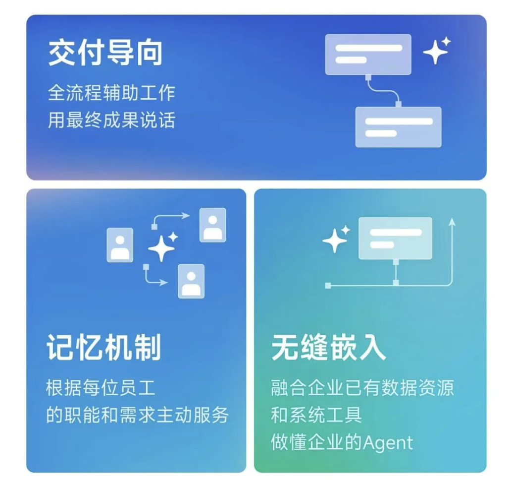一手实测：首个有记忆的企业级AI Agent，能否经得住实践捶打？