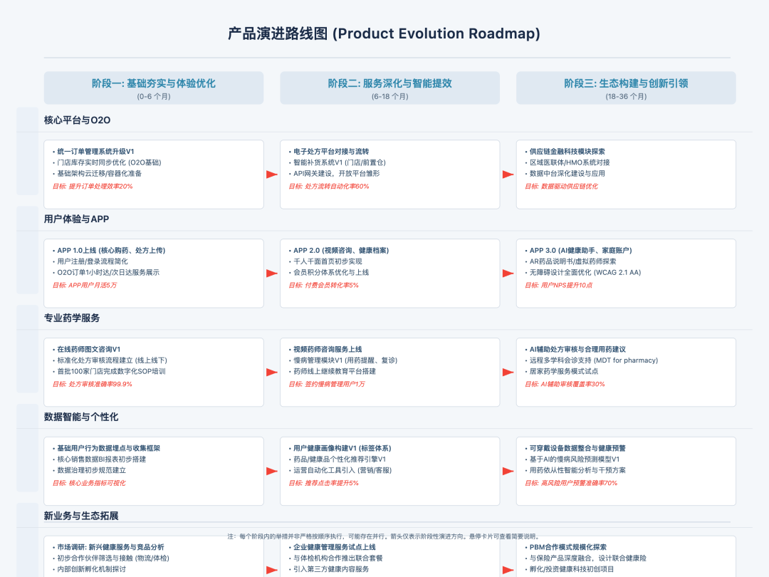【用AI重塑产品工作流】用AI理战略规划：从"支离破碎"到"好用爱用"