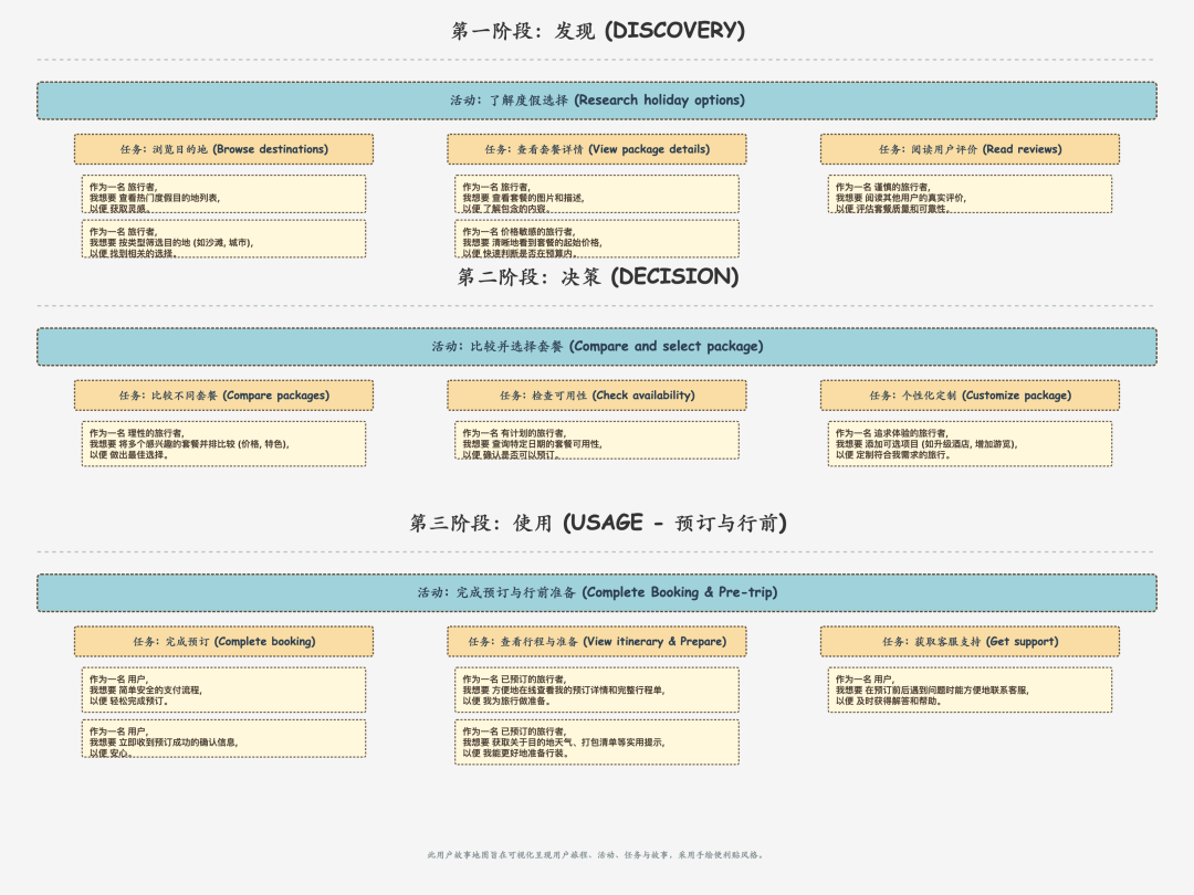 【用AI重塑产品工作流】用AI理战略规划：从"支离破碎"到"好用爱用"