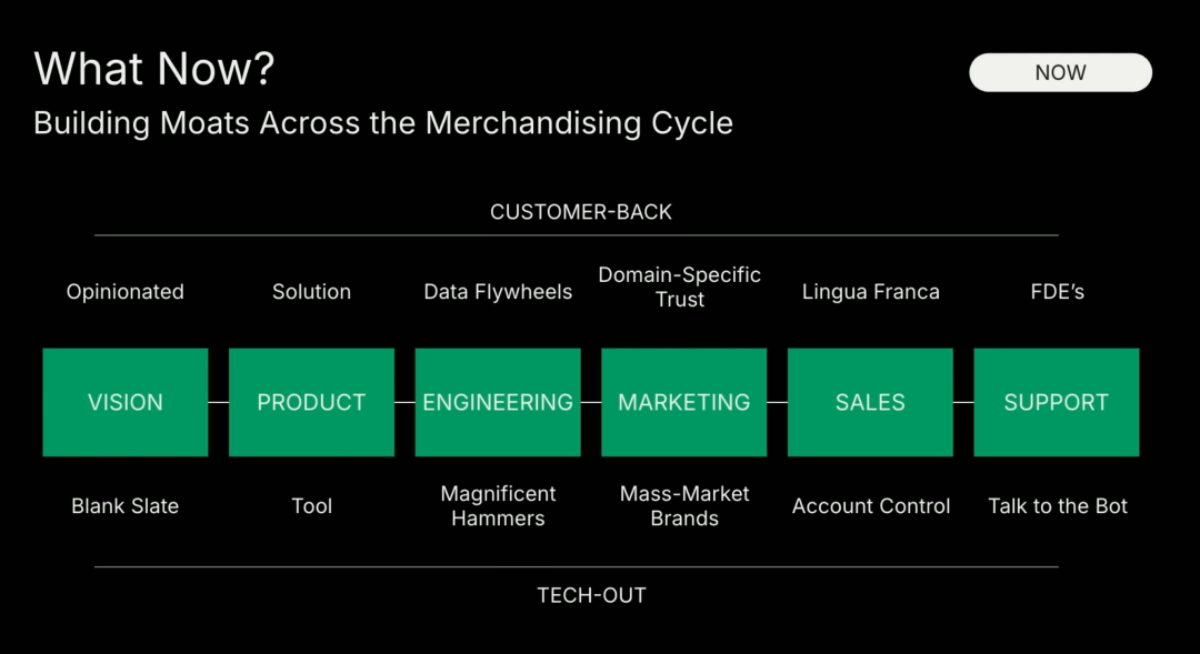 深度|红杉资本:95%的AI创业和传统创业别无二致,在AI无限产出的时代,品味将成为最后的壁垒