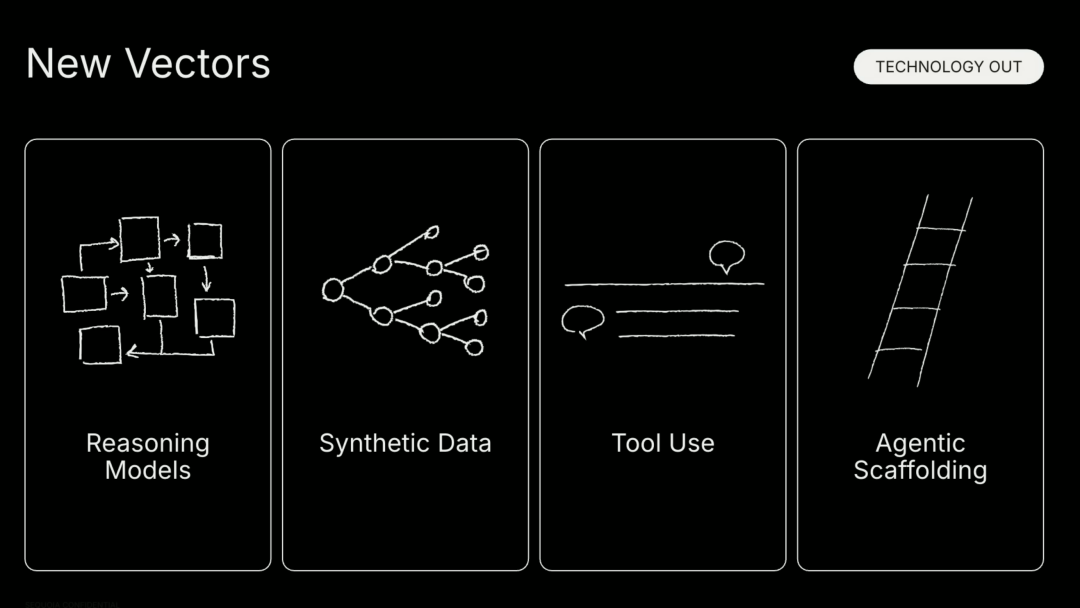 深度|红杉资本:95%的AI创业和传统创业别无二致,在AI无限产出的时代,品味将成为最后的壁垒