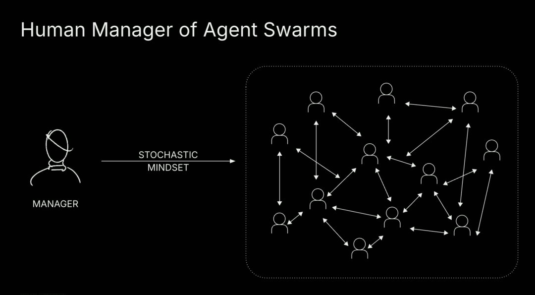 深度|红杉资本:95%的AI创业和传统创业别无二致,在AI无限产出的时代,品味将成为最后的壁垒