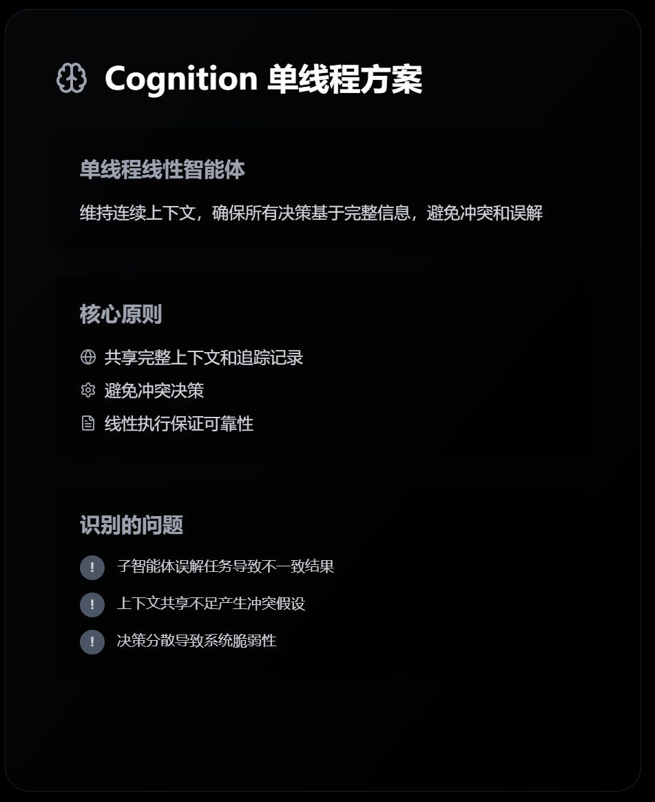 近期必读!Devin VS Anthropic 的多智能体构建方法论