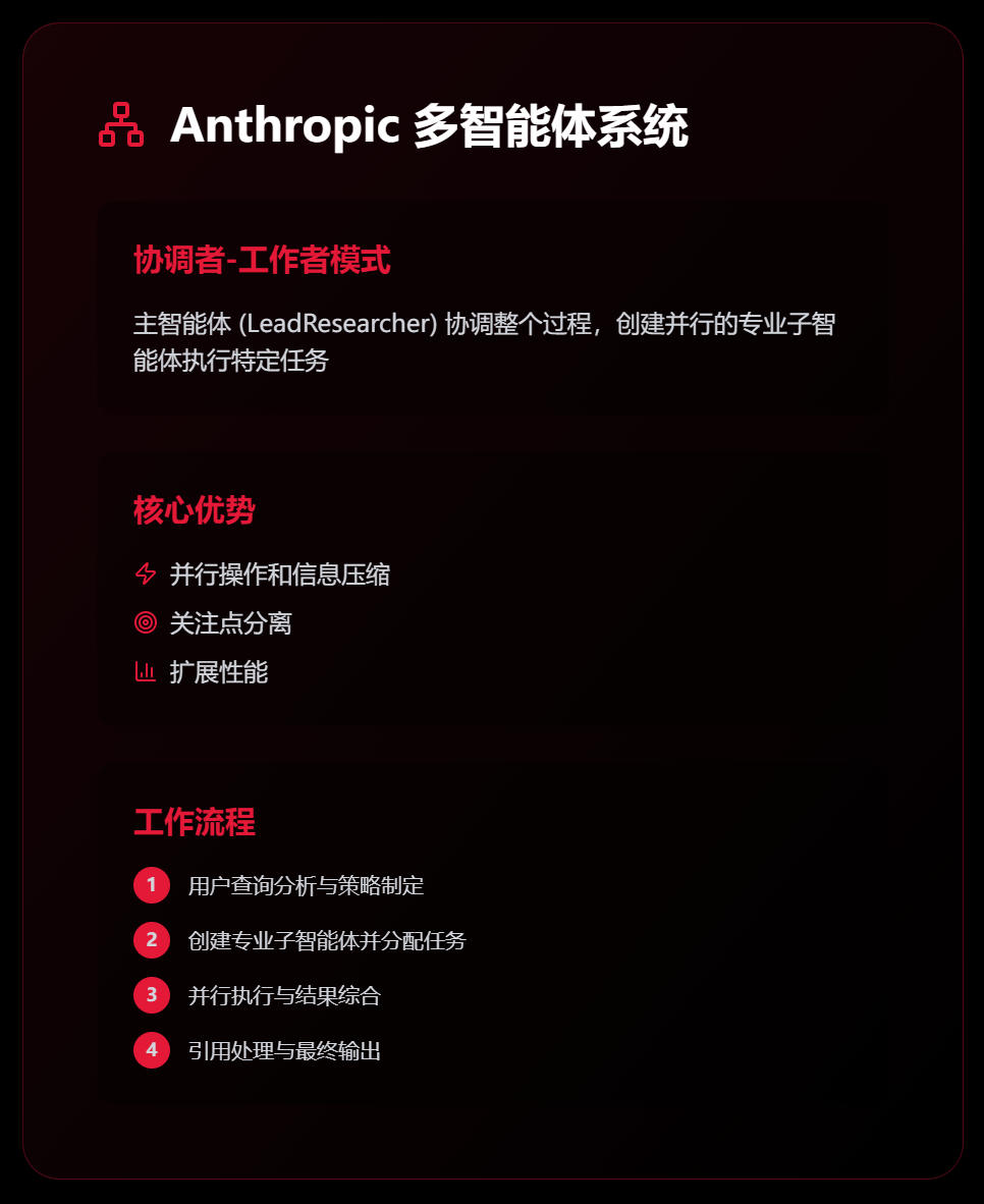 近期必读!Devin VS Anthropic 的多智能体构建方法论