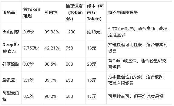 image 采购DeepSeek API成本对比与本地部署