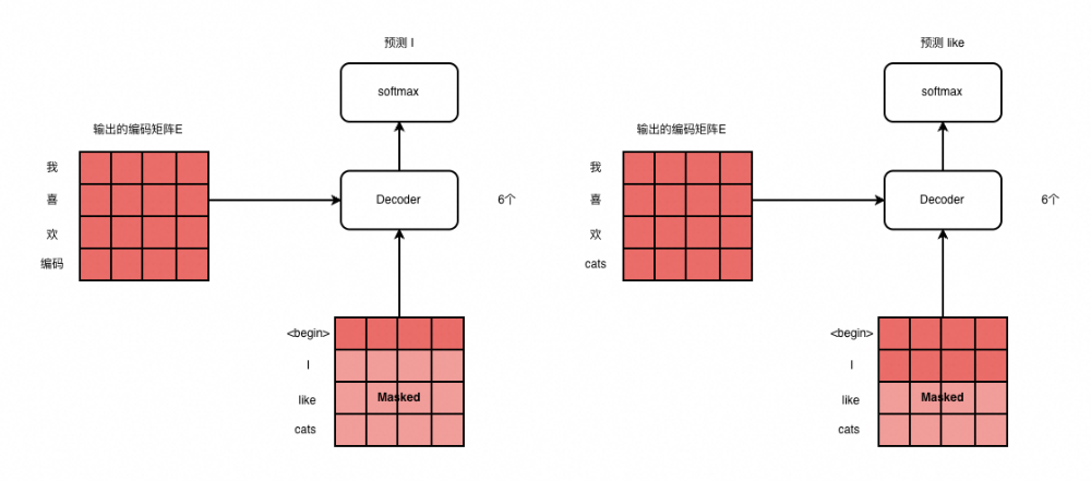 零基础解码Transformer与大模型核心原理