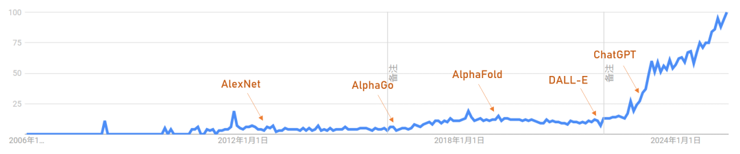 【万字长文】从生成到执行:Agentic AI的技术迁移与AI的垂直领域落地