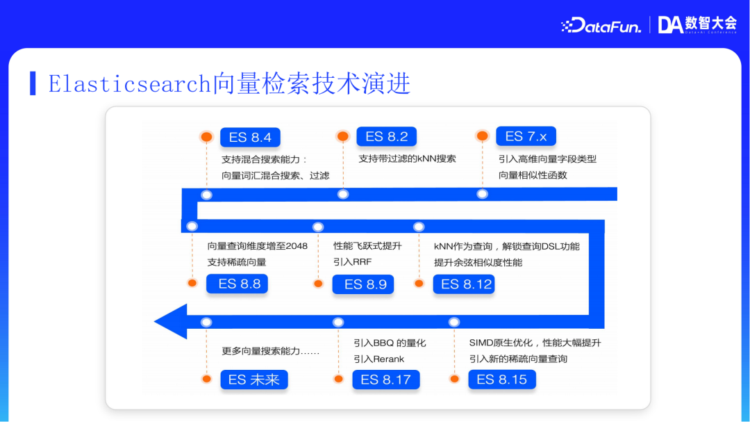 阿里云AI搜索Agentic RAG技术实践