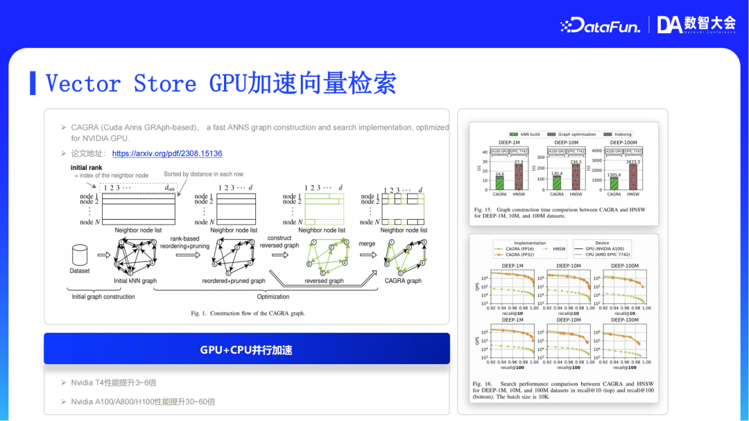 阿里云AI搜索Agentic RAG技术实践
