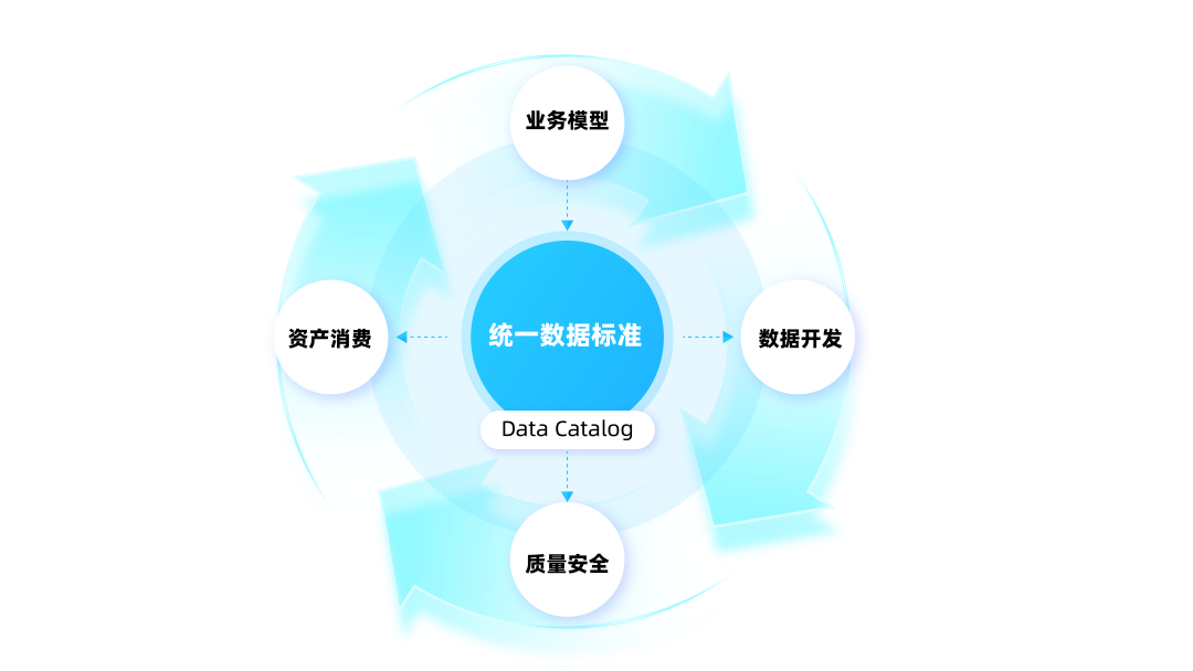 数据「熵增」时代，AI如何以标准重构治理秩序？