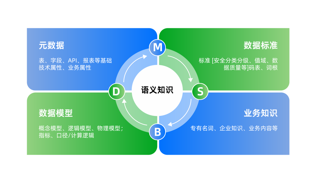 数据「熵增」时代，AI如何以标准重构治理秩序？